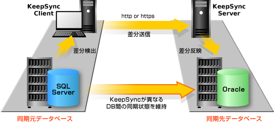 Keepsyncとは 